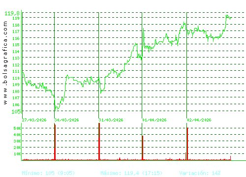 GRENERGY RENOVABL. Pulsa para 6 meses