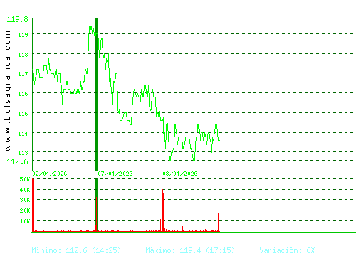 GRENERGY RENOVABL. Pulsa para 6 meses