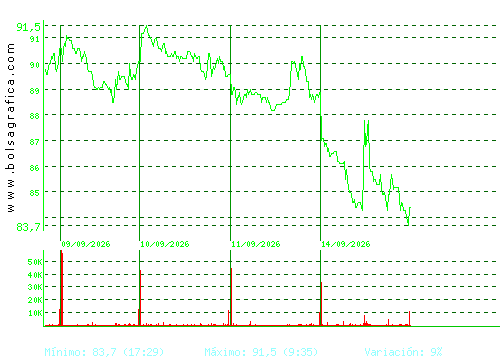 GRENERGY RENOVABL. Pulsa para 6 meses