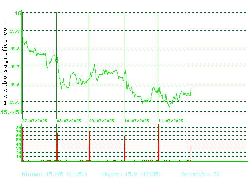 IBERDROLA. Pulsa para 6 meses