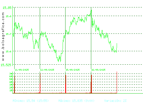 IBERDROLA. Pulsa para 6 meses
