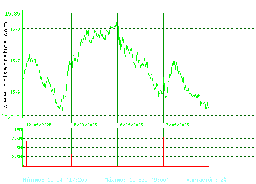 IBERDROLA. Pulsa para 6 meses