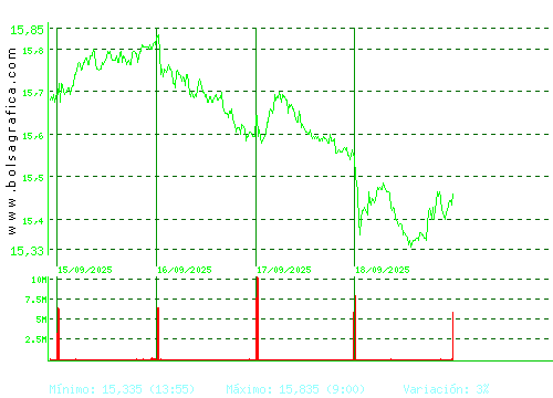 IBERDROLA. Pulsa para 6 meses