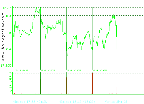 IBERDROLA. Pulsa para 6 meses