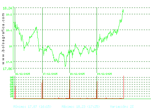 IBERDROLA. Pulsa para 6 meses