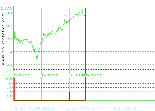 IBERDROLA. Pulsa para 6 meses