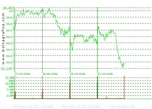 IBERDROLA. Pulsa para 6 meses