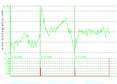 IBERDROLA. Pulsa para 6 meses