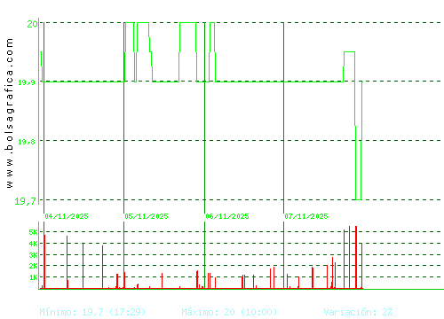 IBERPAPEL. Pulsa para 6 meses