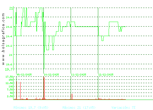 IBERPAPEL. Pulsa para 6 meses