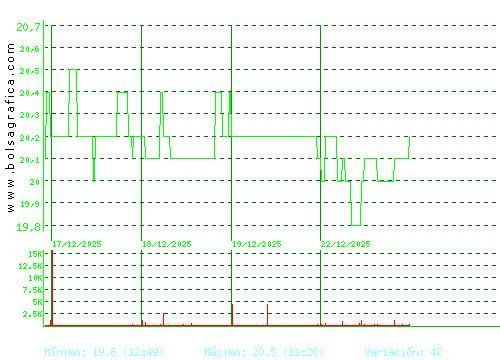 IBERPAPEL. Pulsa para 6 meses