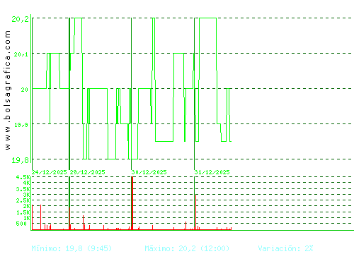 IBERPAPEL. Pulsa para 6 meses
