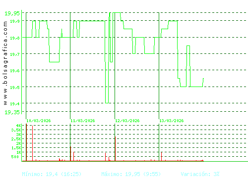 IBERPAPEL. Pulsa para 6 meses