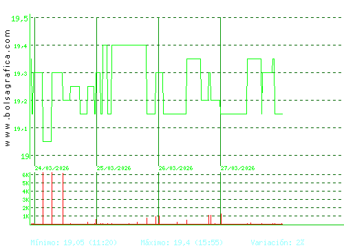 IBERPAPEL. Pulsa para 6 meses