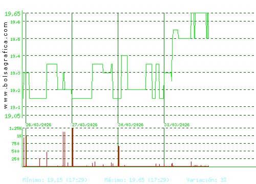 IBERPAPEL. Pulsa para 6 meses