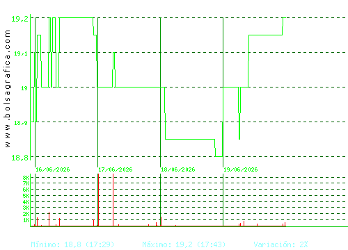 IBERPAPEL. Pulsa para 6 meses