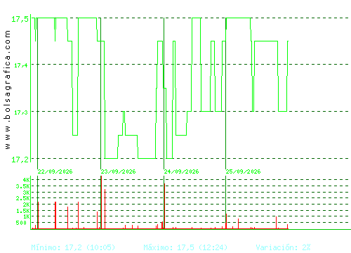 IBERPAPEL. Pulsa para 6 meses