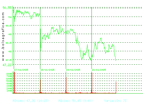 INDRA A. Pulsa para 6 meses