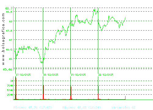 INDRA A. Pulsa para 6 meses