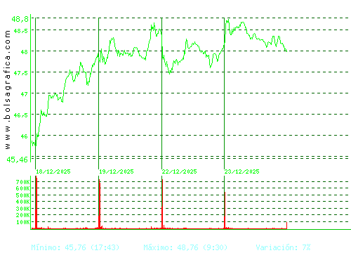 INDRA A. Pulsa para 6 meses
