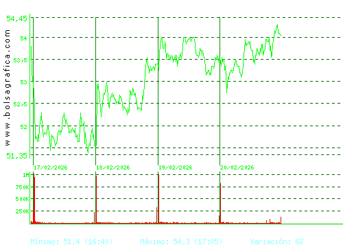 INDRA A. Pulsa para 6 meses