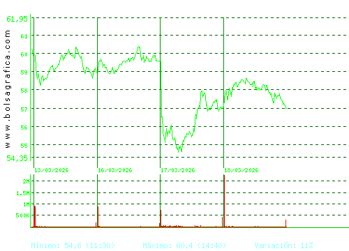 INDRA A. Pulsa para 6 meses