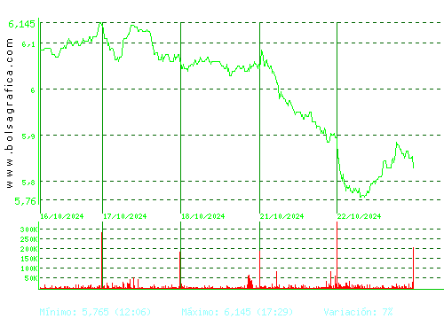 INM.COLONIAL. Pulsa para 6 meses