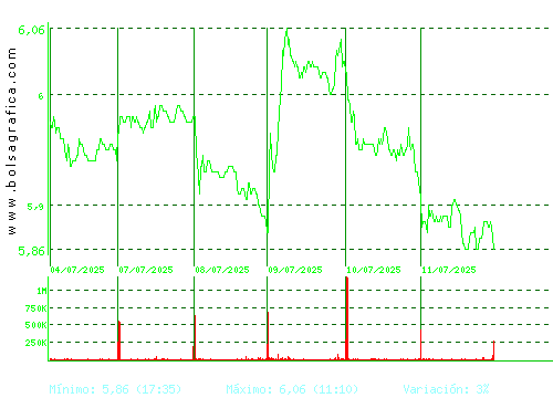 INM.COLONIAL. Pulsa para 6 meses