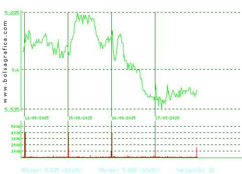 INM.COLONIAL. Pulsa para 6 meses
