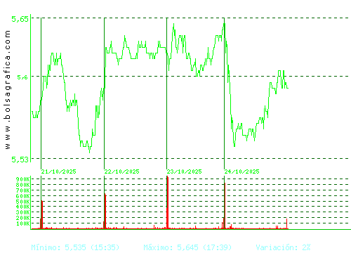 INM.COLONIAL. Pulsa para 6 meses