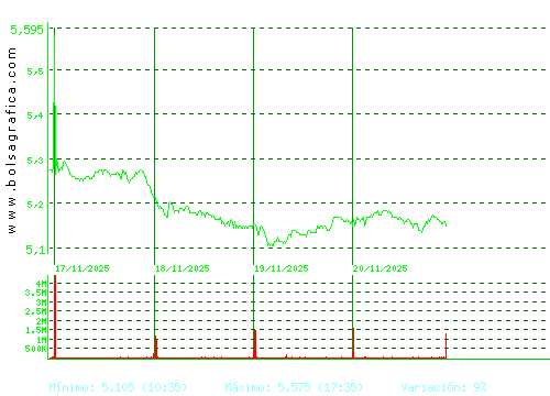 INM.COLONIAL. Pulsa para 6 meses
