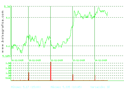 INM.COLONIAL. Pulsa para 6 meses