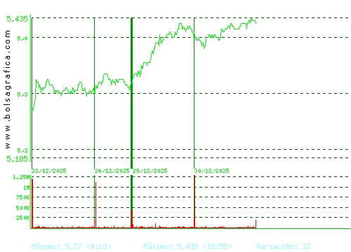 INM.COLONIAL. Pulsa para 6 meses