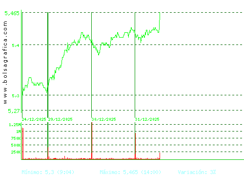 INM.COLONIAL. Pulsa para 6 meses