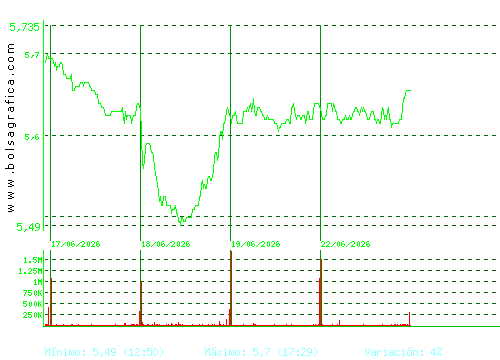 INM.COLONIAL. Pulsa para 6 meses