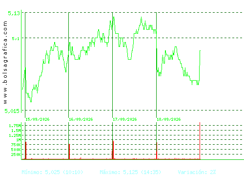 INM.COLONIAL. Pulsa para 6 meses
