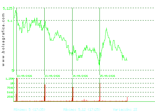 INM.COLONIAL. Pulsa para 6 meses