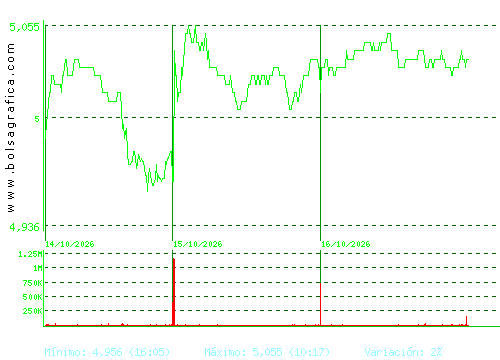 INM.COLONIAL. Pulsa para 6 meses