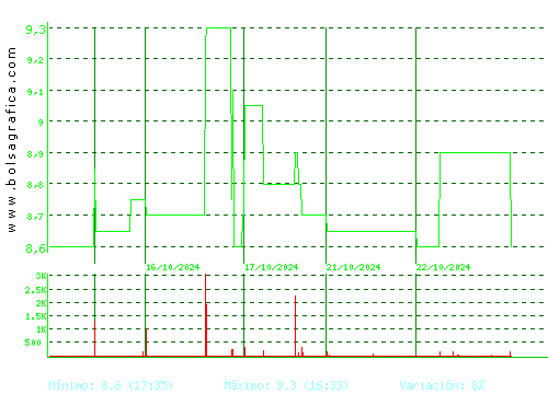 INM. DEL SUR. Pulsa para 6 meses