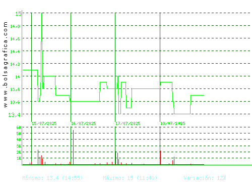 INM. DEL SUR. Pulsa para 6 meses