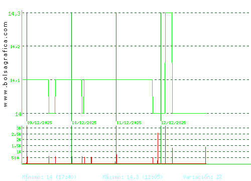 INM. DEL SUR. Pulsa para 6 meses