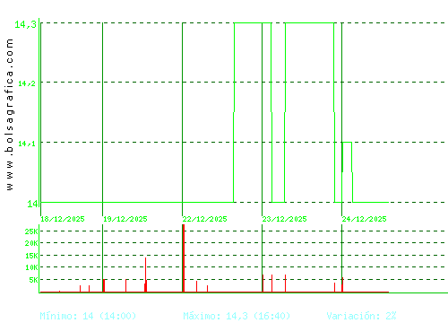 INM. DEL SUR. Pulsa para 6 meses