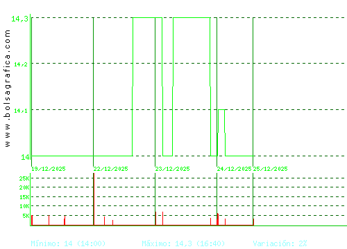 INM. DEL SUR. Pulsa para 6 meses