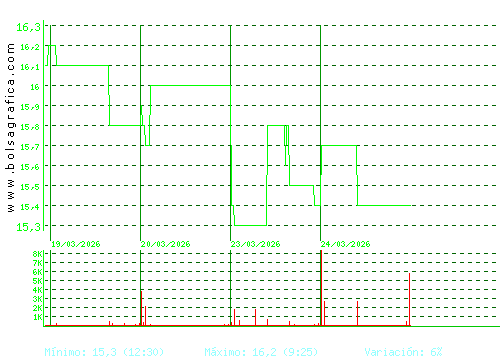 INM. DEL SUR. Pulsa para 6 meses