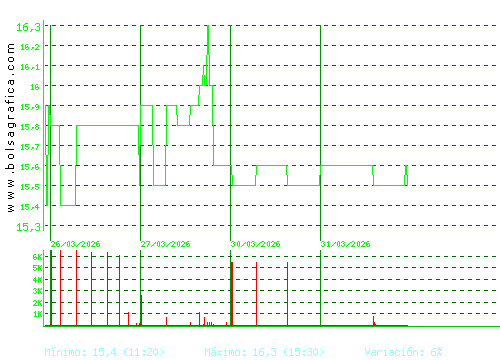 INM. DEL SUR. Pulsa para 6 meses