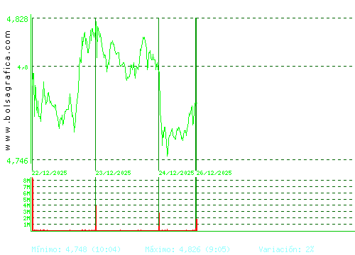 INT.AIRL.GRP. Pulsa para 6 meses