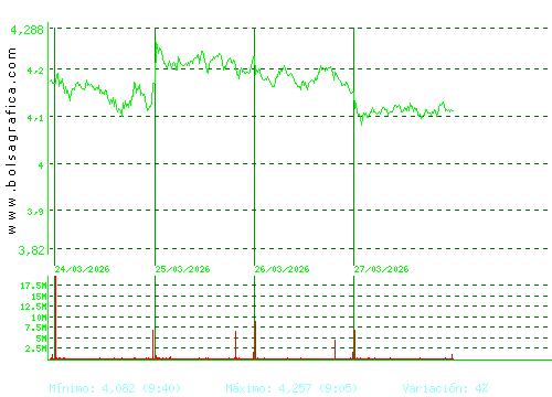 INT.AIRL.GRP. Pulsa para 6 meses