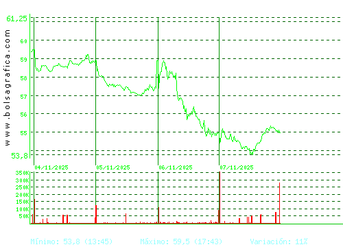 LABORAT.ROVI. Pulsa para 6 meses