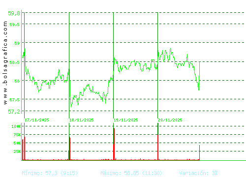 LABORAT.ROVI. Pulsa para 6 meses