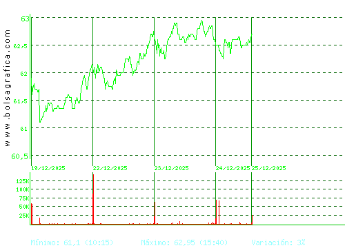 LABORAT.ROVI. Pulsa para 6 meses